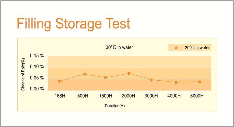 Filling Storage Test.jpg